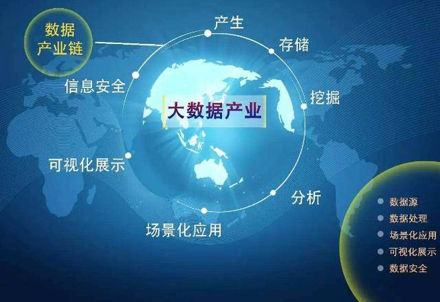 智慧城市提升文化娛樂產(chǎn)品研發(fā)效率