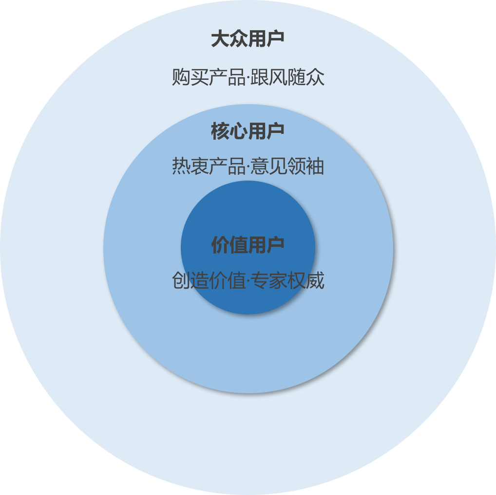 娛樂科技，助力用戶內(nèi)容偏好滿足的新路徑