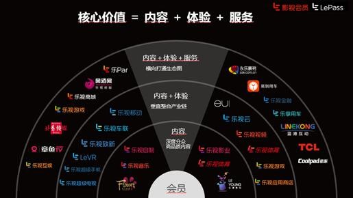 娛樂科技推動多元化個性服務(wù)模式革新發(fā)展