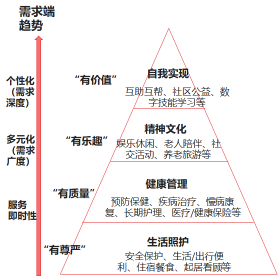 娛樂科技，多層次用戶服務(wù)需求的滿足之道