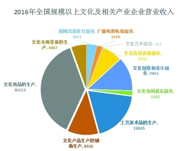 人工智能優(yōu)化文化創(chuàng)意內(nèi)容的互動傳播新模式
