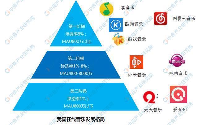 數(shù)字科技重塑娛樂行業(yè)格局，競爭新態(tài)勢解析