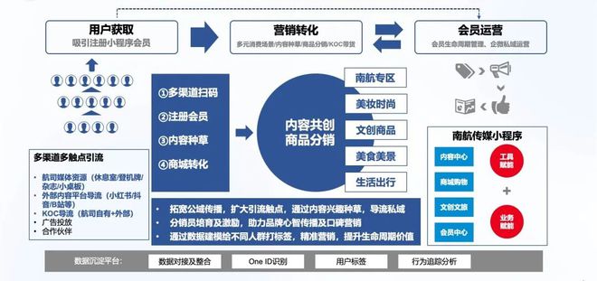 娛樂(lè)行業(yè)數(shù)字化轉(zhuǎn)型典型案例探究