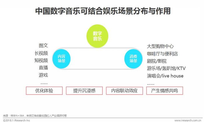 數(shù)字技術(shù)對娛樂內(nèi)容營銷的助推作用研究，趨勢與策略分析