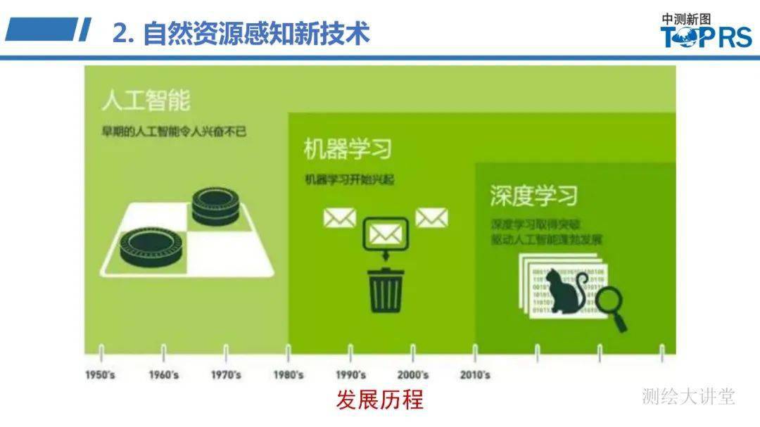 智能驅(qū)動(dòng)娛樂(lè)，內(nèi)容與用戶的深度融合體驗(yàn)