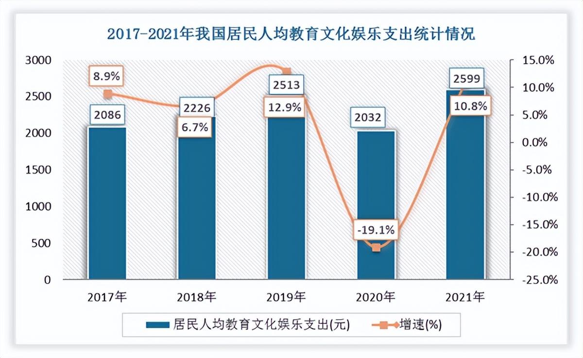 數(shù)據(jù)驅(qū)動(dòng)的娛樂消費(fèi)需求深度挖掘與應(yīng)用探索