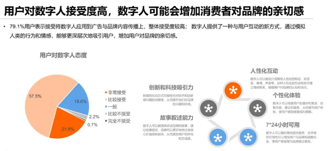 數(shù)字化娛樂內(nèi)容提升用戶忠誠度的策略探究