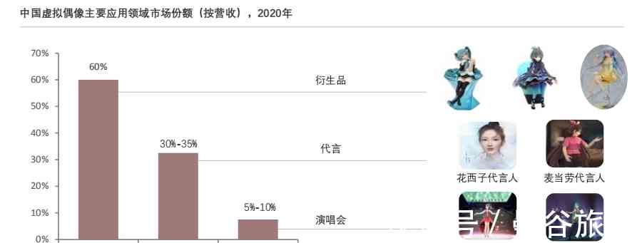 數(shù)字科技助力新興娛樂形式的探索與發(fā)展