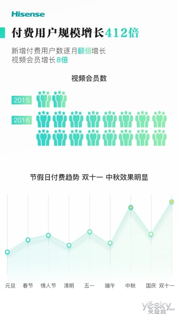 數(shù)字化娛樂行業(yè)強化用戶付費意愿的策略探究