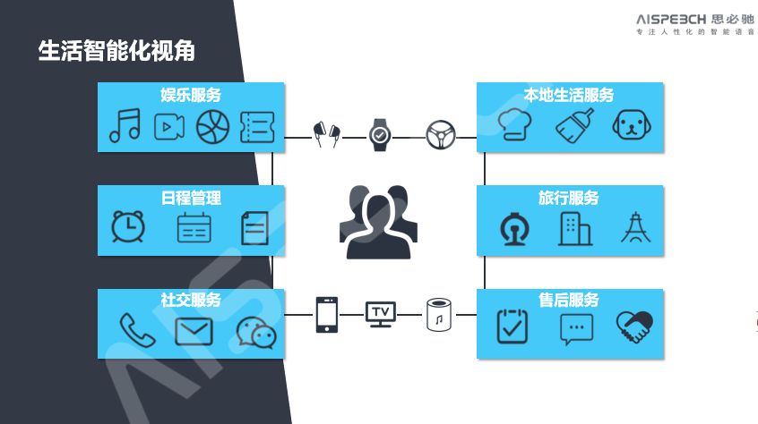 智能化服務(wù)，滿(mǎn)足用戶(hù)娛樂(lè)全方位需求的解決方案