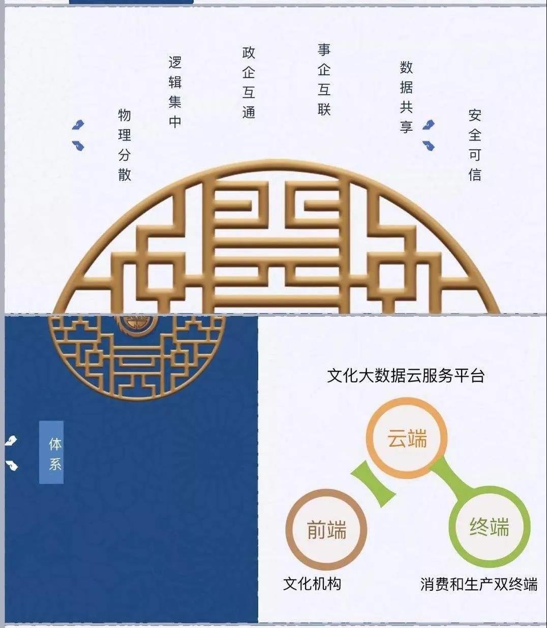 云存儲(chǔ)技術(shù)助力傳統(tǒng)文化文獻(xiàn)永久保存之旅