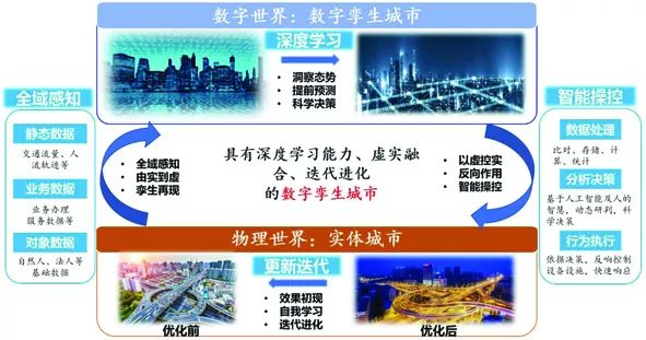 數(shù)字孿生技術重塑傳統(tǒng)文化歷史場景體驗