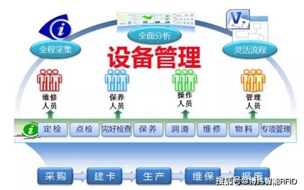 智能技術(shù)優(yōu)化傳統(tǒng)文化社區(qū)傳播模式探究