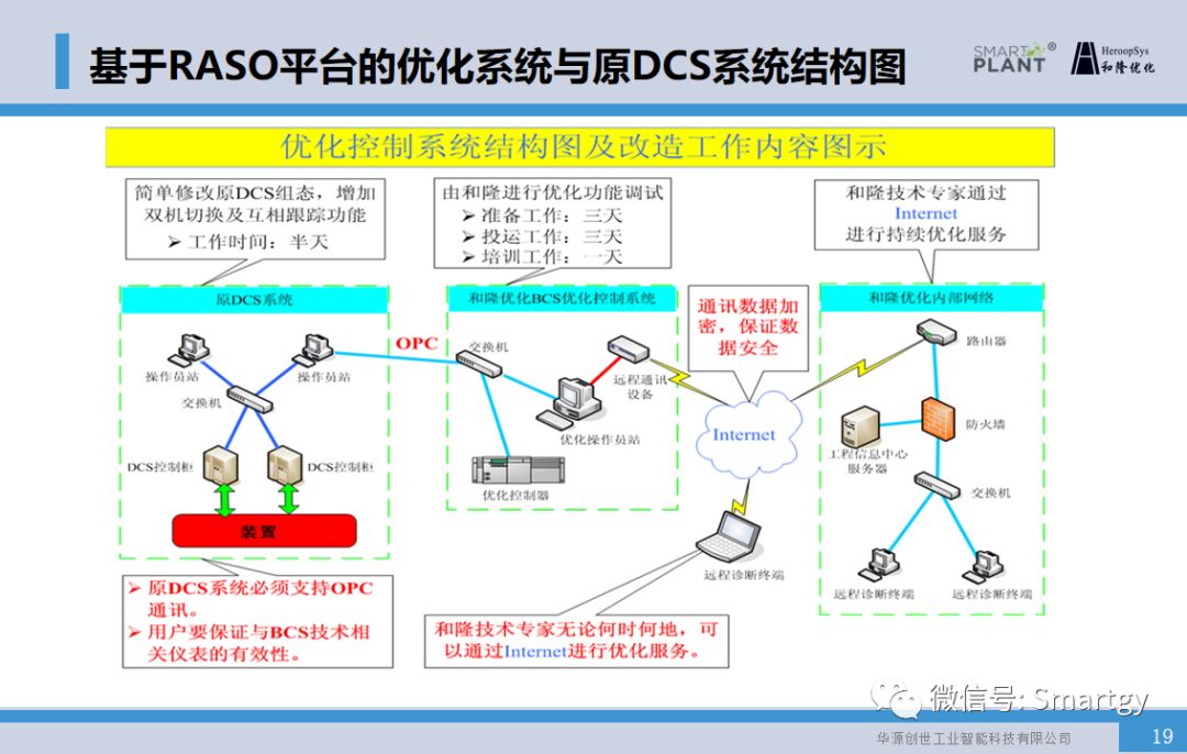 智能技術(shù)優(yōu)化傳統(tǒng)文化社區(qū)傳播模式探究