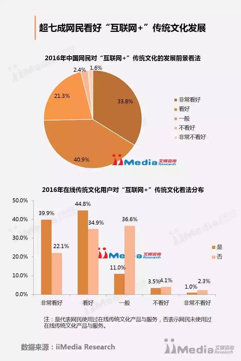 5G時代助力傳統(tǒng)文化傳播實時性飛躍
