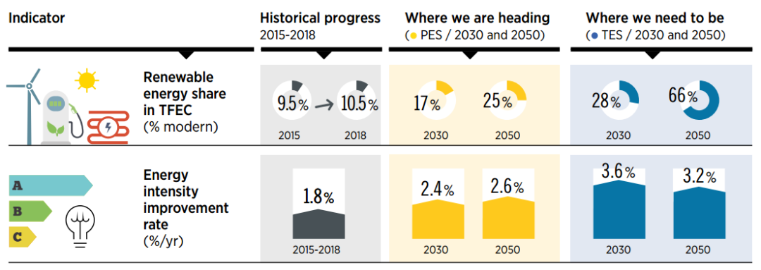可再生能源替代傳統(tǒng)電力的方法與策略