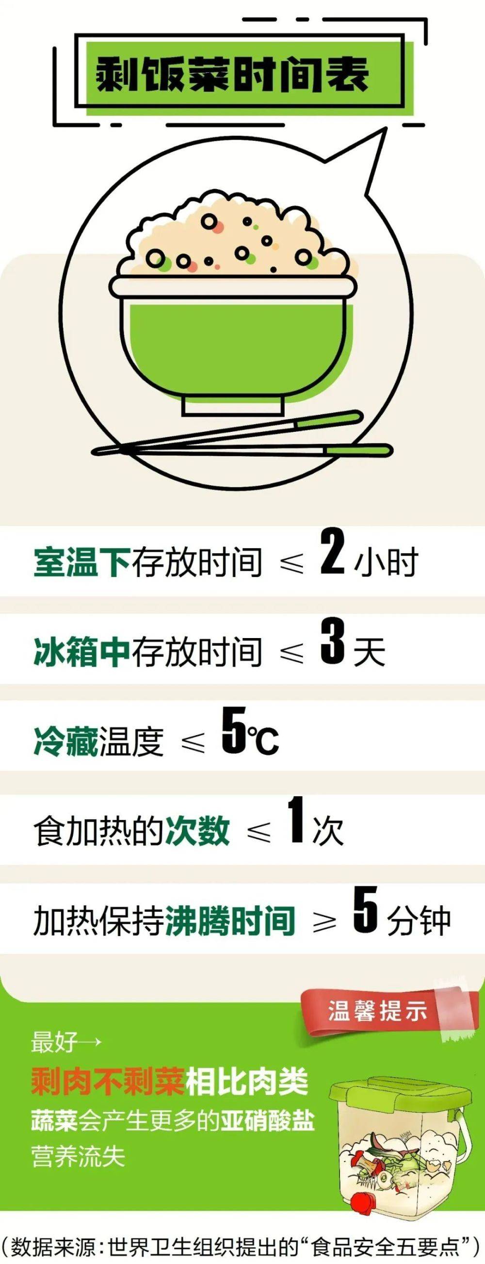 剩菜剩飯如何正確加熱，營(yíng)養(yǎng)與健康兼顧的秘訣