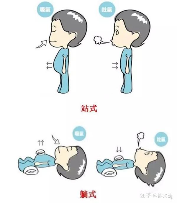 深呼吸訓(xùn)練對(duì)睡眠質(zhì)量的積極影響