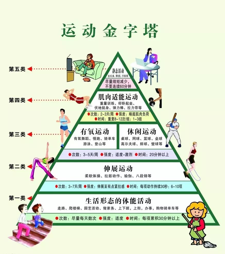 適合各年齡段的養(yǎng)生運動指南