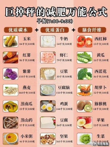 健康減脂食譜與中醫(yī)建議深度解讀