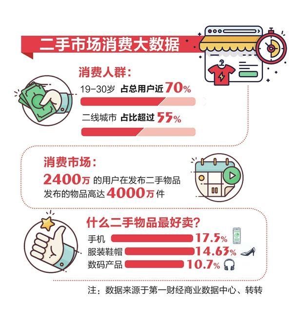 二手商品購買，環(huán)保消費(fèi)的新選擇