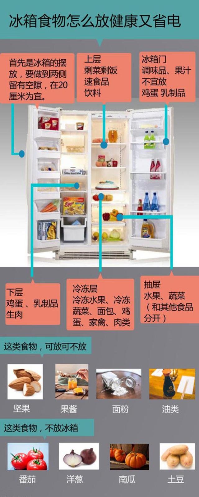 如何挑選節(jié)能型冰箱以實(shí)現(xiàn)能源節(jié)約？