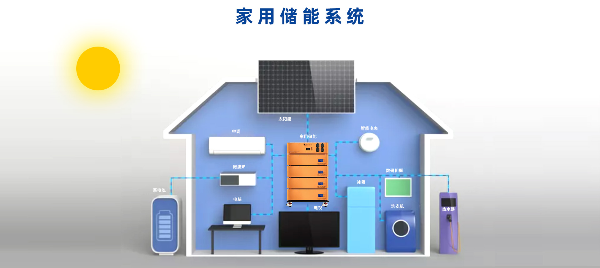 家庭能源管理妙招分享