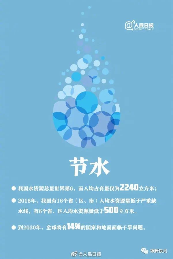 簡單節(jié)能習(xí)慣，家庭省電省水妙招