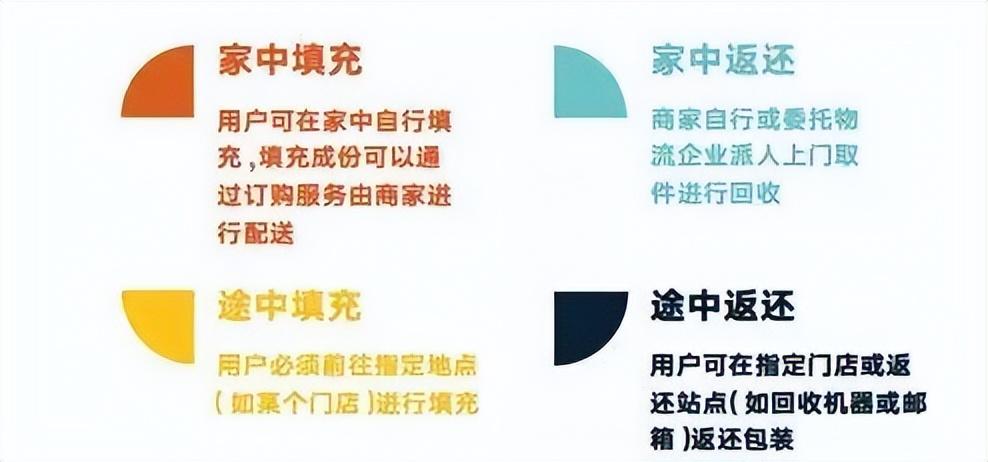 家庭如何有效減少塑料制品的使用量