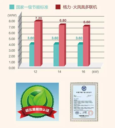 綠色理念下的家庭能效優(yōu)化策略