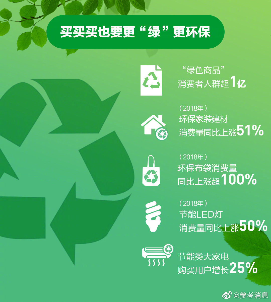 綠色理念下的家庭能效優(yōu)化策略