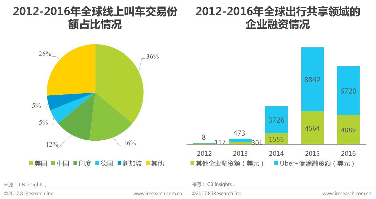共享經濟背景下中小企業(yè)面臨的挑戰(zhàn)與機遇并存分析