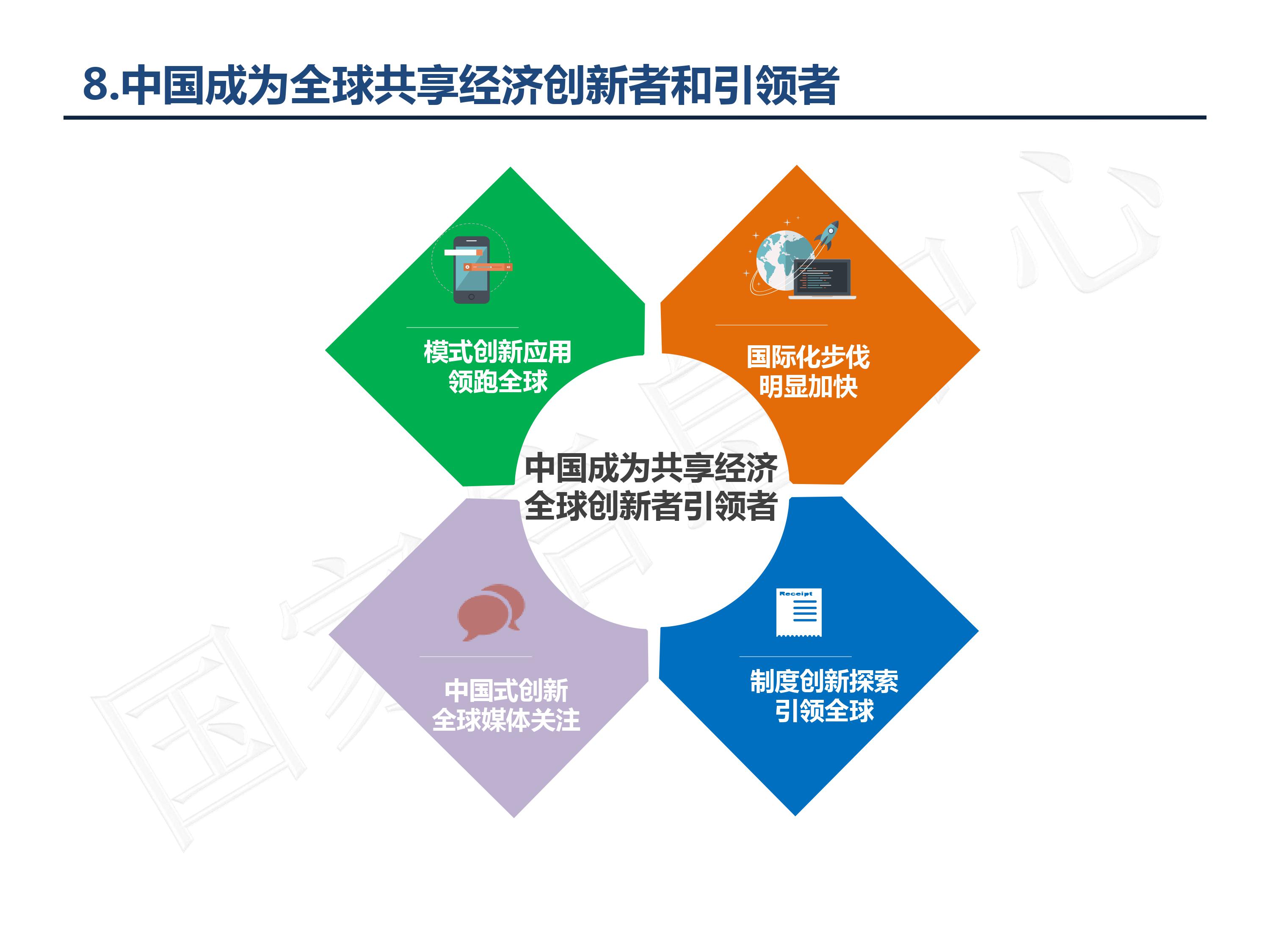 共享經(jīng)濟(jì)低碳化發(fā)展?jié)摿ι疃冉馕? width=