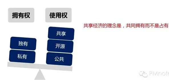共享經(jīng)濟(jì)對(duì)企業(yè)管理模式的沖擊與挑戰(zhàn)