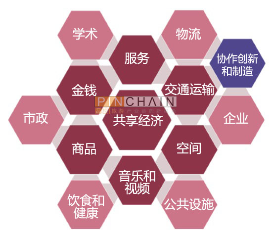 共享經(jīng)濟(jì)平臺的創(chuàng)新商業(yè)價(jià)值深度解析