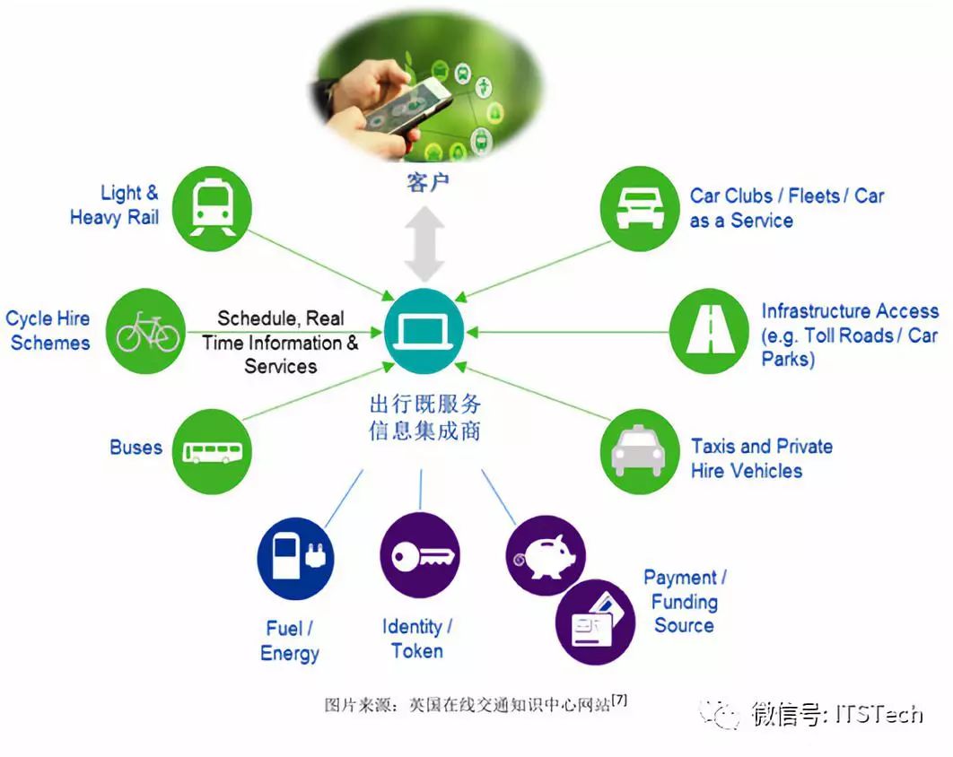 共享經(jīng)濟(jì)對(duì)緩解城市交通擁堵的積極作用