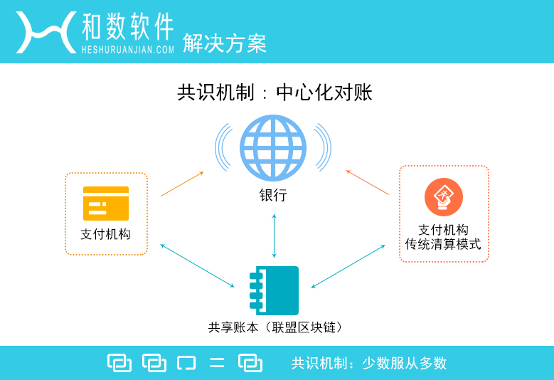 共享經(jīng)濟(jì)平臺品牌差異化戰(zhàn)略探究