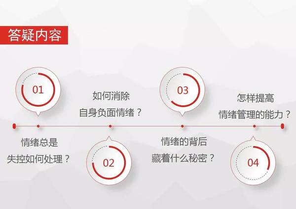 情緒自我管理，重要性及實(shí)踐方法