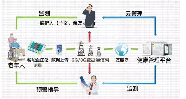 運(yùn)動(dòng)如何助力情緒調(diào)整與管理？