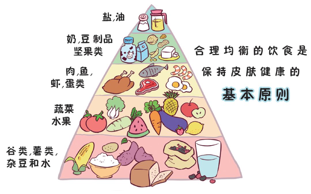 如何通過飲食改善皮膚健康狀態(tài)