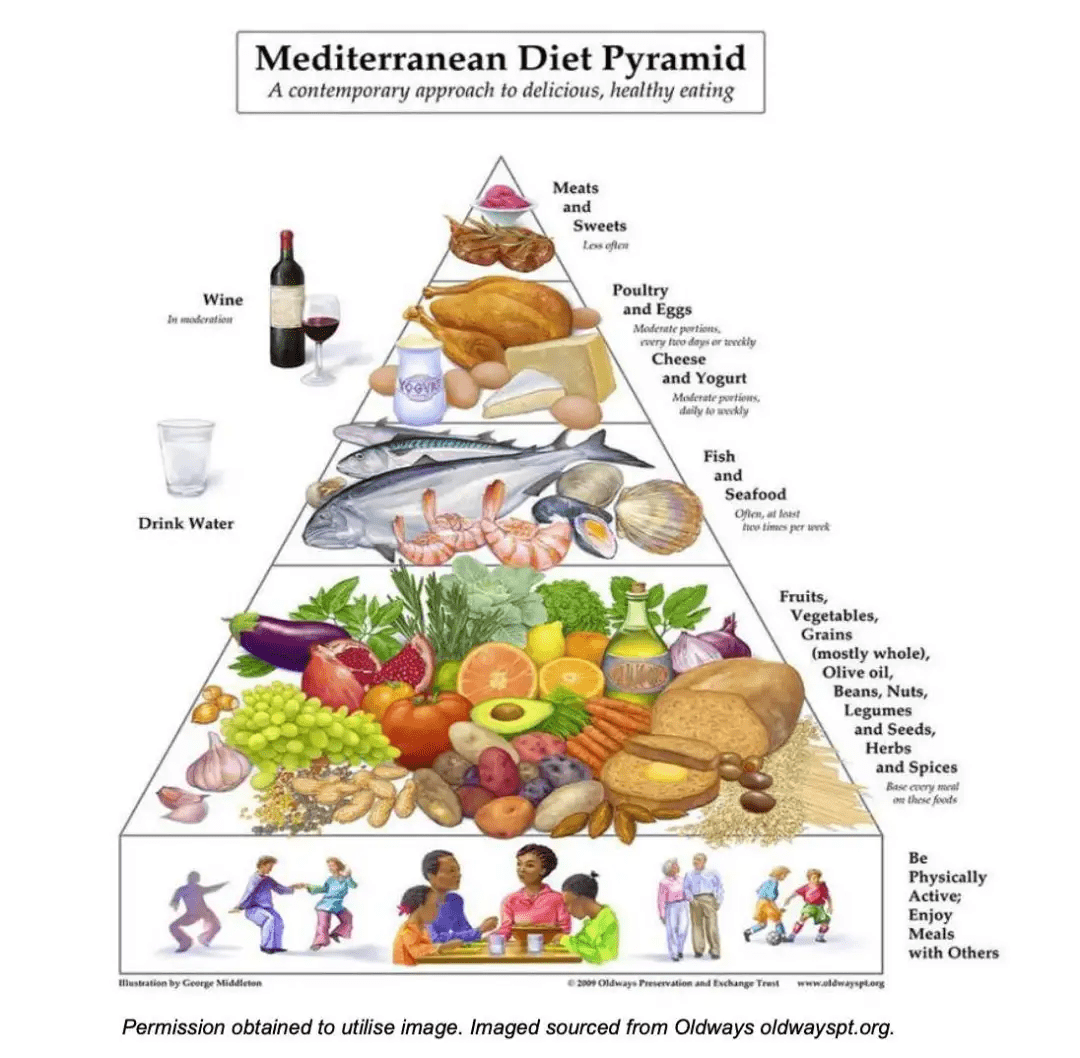 如何通過飲食提升大腦功能