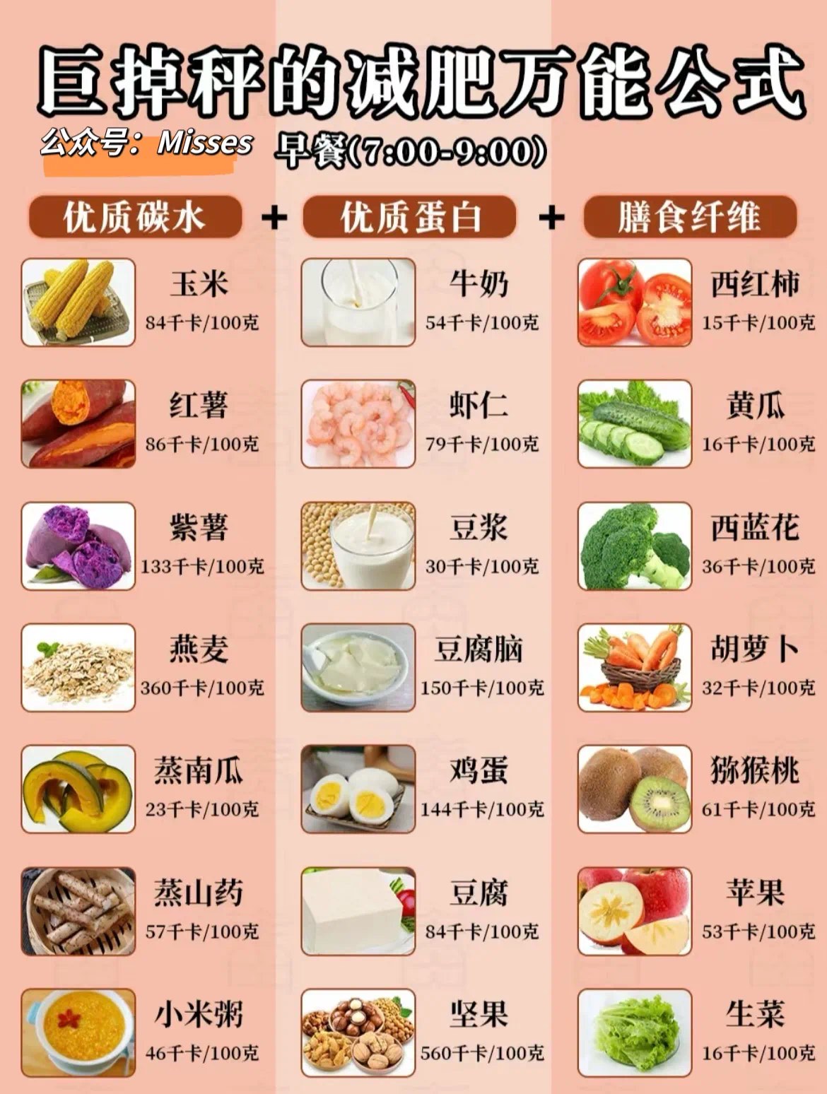 養(yǎng)生減肥食譜，美味與健康的有效結(jié)合