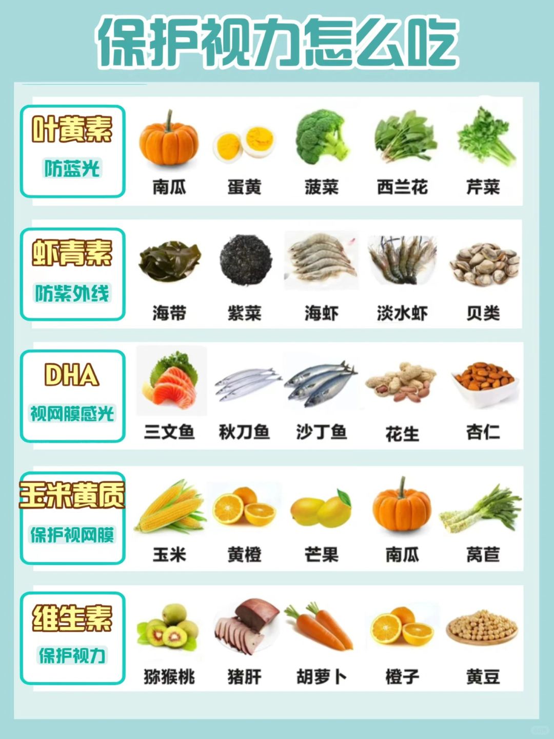 如何通過飲食減緩視力退化進(jìn)程