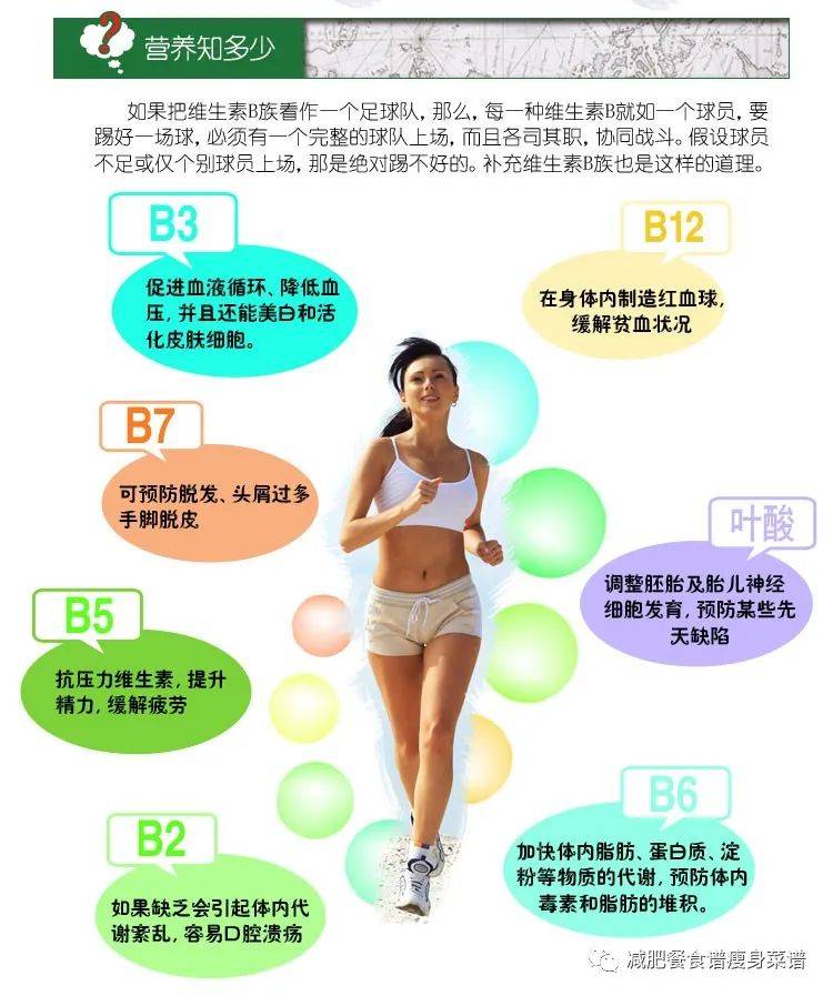 食療助力血液循環(huán)健康之道