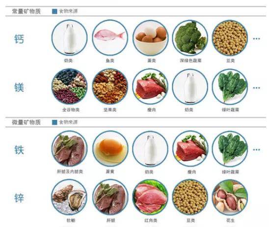 如何通過食物為身體補充礦物質(zhì)