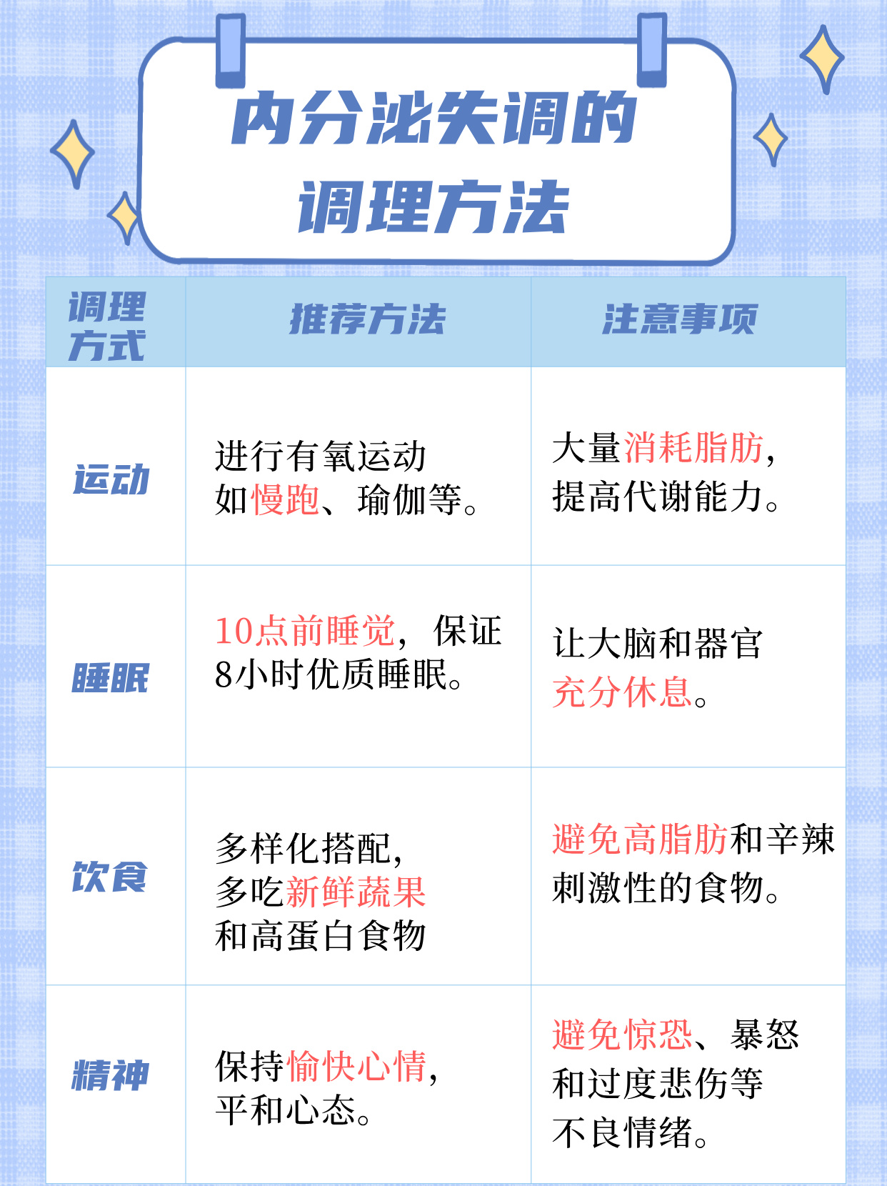 如何通過(guò)飲食調(diào)整促進(jìn)身體內(nèi)分泌平衡