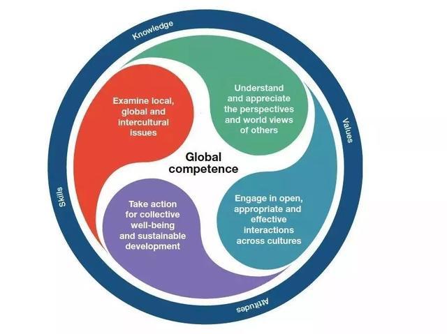 全球化背景下的多元文化教育目標(biāo)實(shí)現(xiàn)與挑戰(zhàn)