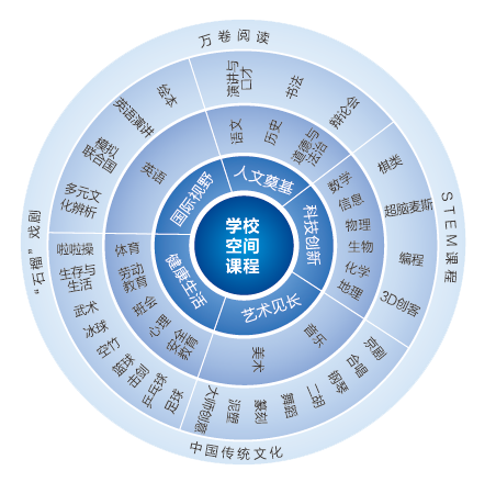 學校課程中融入多元文化元素的策略探究