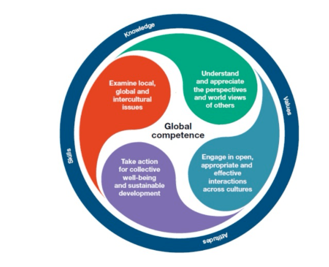 全球問題課程，提升學校學生視野的階梯