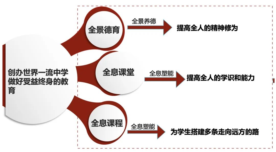 學(xué)校多文化教育融合培養(yǎng)全球領(lǐng)導(dǎo)力之道